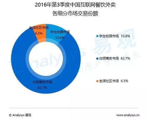 美团外卖快餐业务中的金融流程解析与优化路径