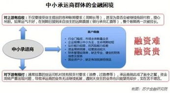 物流金融风口渐成，行业破局路在何方 走金融业务流程外包的第三路论
