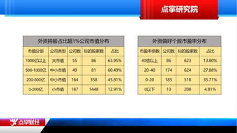 取消外资金融机构业务限制 如何抓住开放红利？