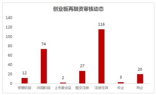 金融业务流程再造 新股受理与业务外包的趋势分析