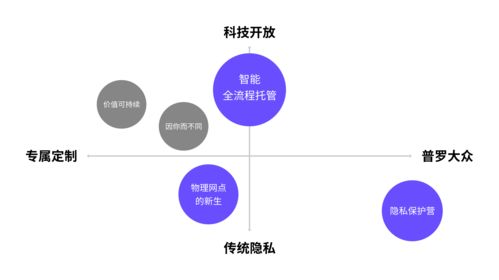 数字金融体验革新 后疫情下金融小微贷产品如何实现差异化突围与业务流外延