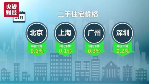 70城二手房价连月下跌，云南两座城市逆势坚挺 金融流程外依然有“定心丸”
