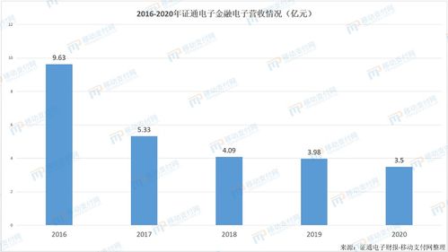 证通电子2024年财报透视 金融终端六连降，数字货币终端与流程外包谋突围